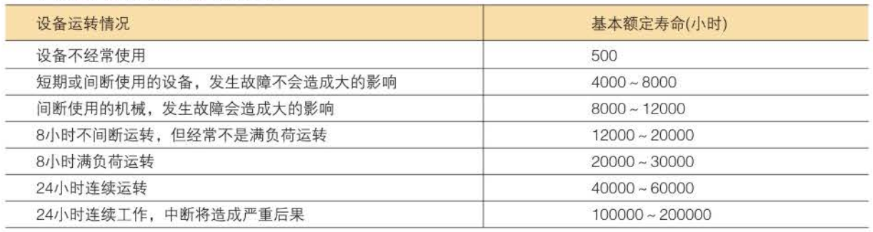 微型轴承的寿命和额定载荷