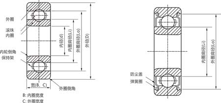 深沟球轴承结构示意图